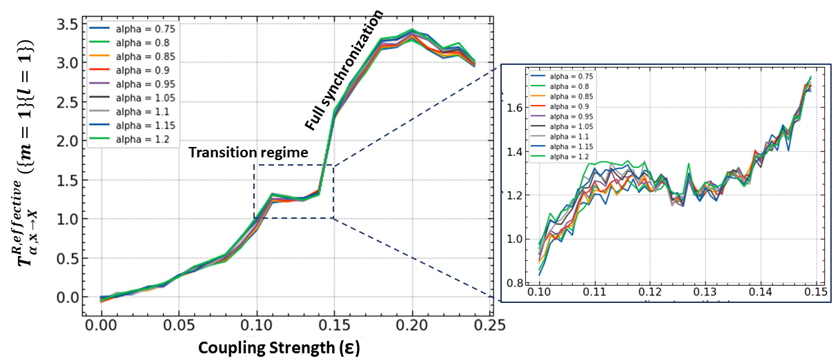 Complexity Science