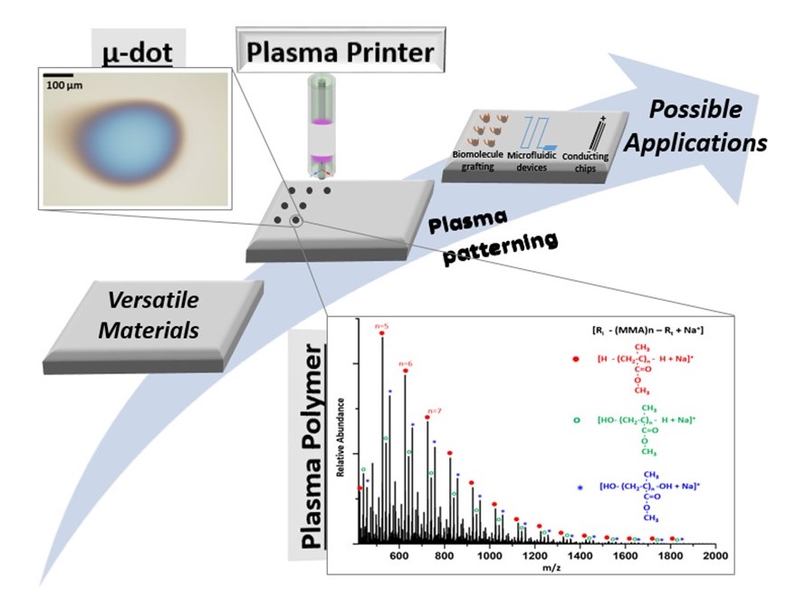 Plasma Physics